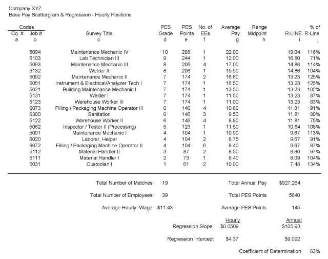 Scat_Data_Example_sm.jpg - 57899 Bytes